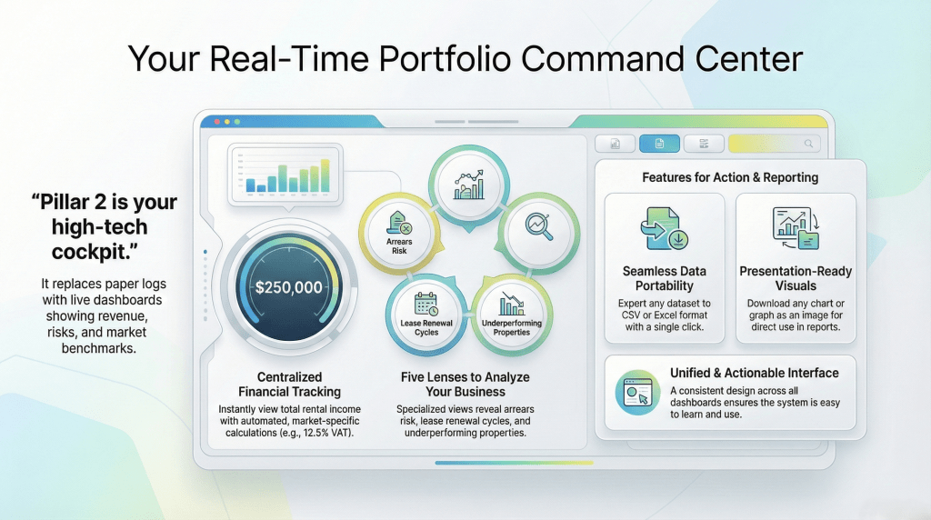 Real-Time Data Analytics and Visualization